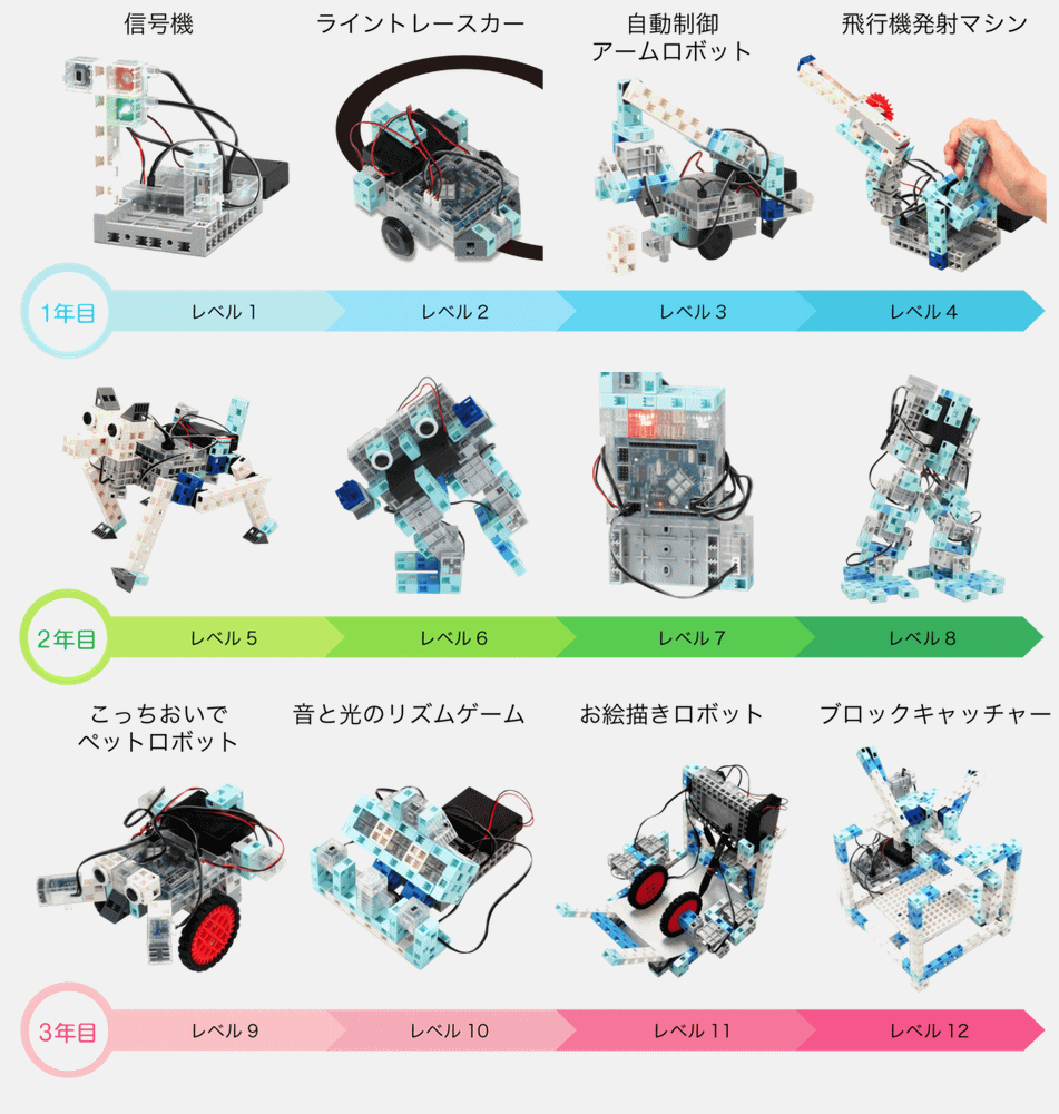 ZEST(ゼスト) シニア向けロボットプログラミング教室